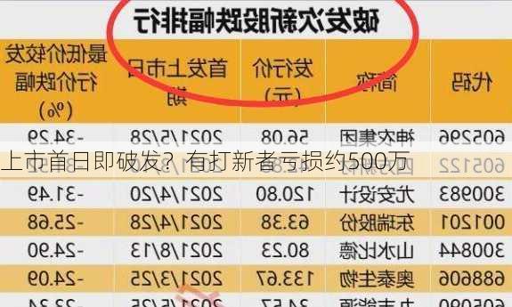 上市首日即破发？有打新者亏损约500万