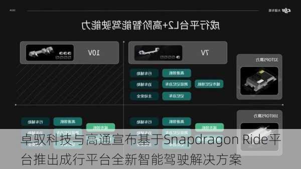 卓驭科技与高通宣布基于Snapdragon Ride平台推出成行平台全新智能驾驶解决方案