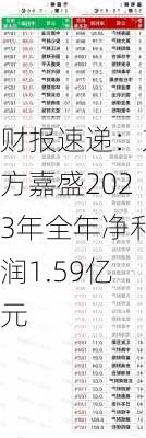 财报速递：东方嘉盛2023年全年净利润1.59亿元