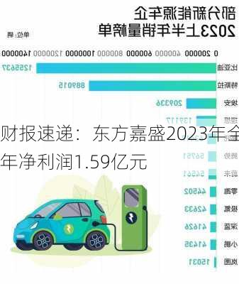 财报速递：东方嘉盛2023年全年净利润1.59亿元