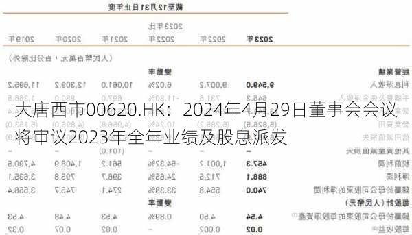 大唐西市00620.HK：2024年4月29日董事会会议将审议2023年全年业绩及股息派发