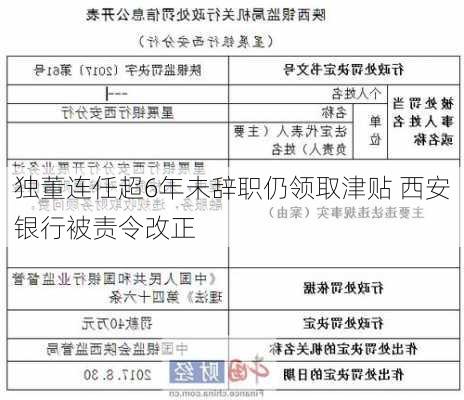 独董连任超6年未辞职仍领取津贴 西安银行被责令改正