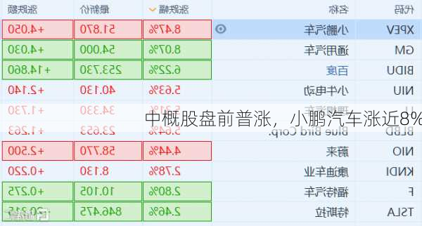 中概股盘前普涨，小鹏汽车涨近8%