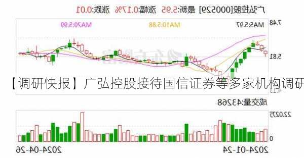 【调研快报】广弘控股接待国信证券等多家机构调研