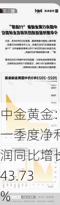 中金黄金：一季度净利润同比增长43.73%