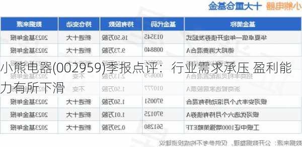 小熊电器(002959)季报点评：行业需求承压 盈利能力有所下滑