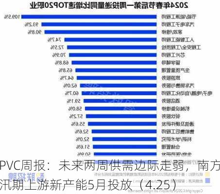 PVC周报：未来两周供需边际走弱，南方汛期上游新产能5月投放（4.25）