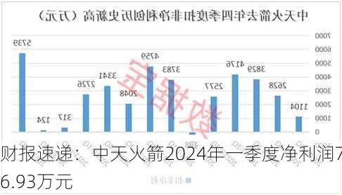 财报速递：中天火箭2024年一季度净利润776.93万元