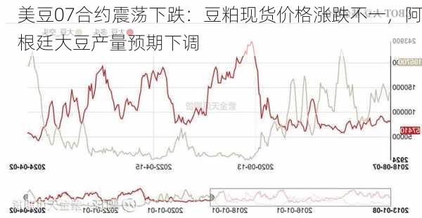 美豆07合约震荡下跌：豆粕现货价格涨跌不一，阿根廷大豆产量预期下调