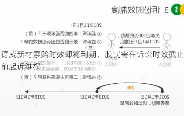 德威新材索赔时效即将到期，股民需在诉讼时效截止前起诉维权