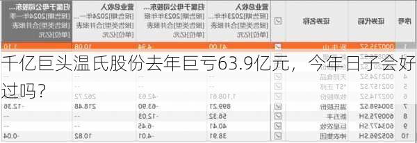 千亿巨头温氏股份去年巨亏63.9亿元，今年日子会好过吗？