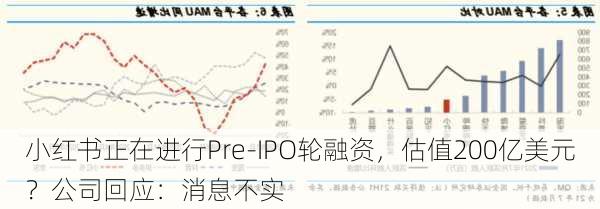 小红书正在进行Pre-IPO轮融资，估值200亿美元？公司回应：消息不实