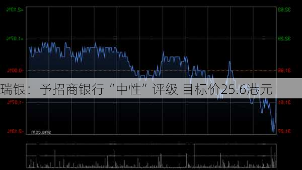 瑞银：予招商银行“中性”评级 目标价25.6港元