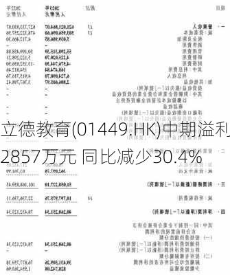 立德教育(01449.HK)中期溢利2857万元 同比减少30.4%