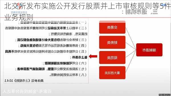 北交所发布实施公开发行股票并上市审核规则等5件业务规则