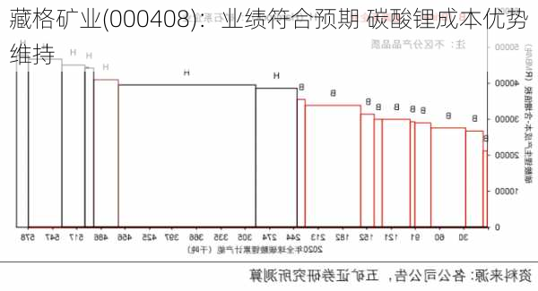 藏格矿业(000408)：业绩符合预期 碳酸锂成本优势维持