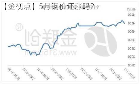 【金视点】5月钢价还涨吗？