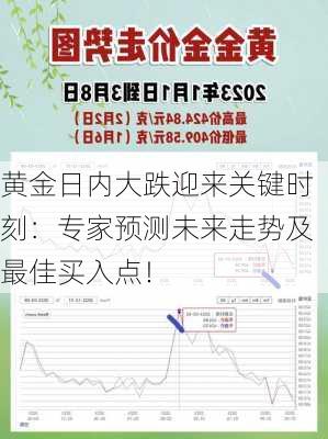 黄金日内大跌迎来关键时刻：专家预测未来走势及最佳买入点！