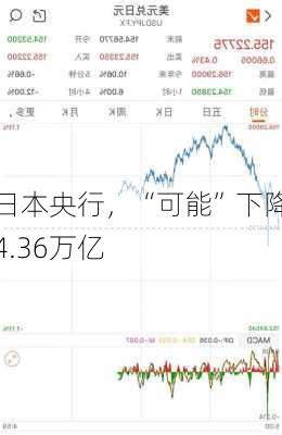 日本央行，“可能”下降4.36万亿