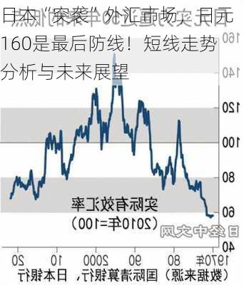 日本“突袭”外汇市场，日元160是最后防线！短线走势分析与未来展望