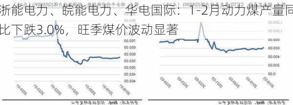 浙能电力、皖能电力、华电国际：1-2月动力煤产量同比下跌3.0%，旺季煤价波动显著