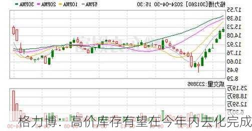 格力博：高价库存有望在今年内去化完成