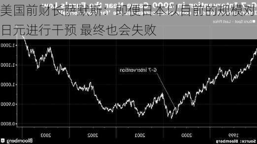 美国前财长萨默斯：即便日本以目前的规模对日元进行干预 最终也会失败