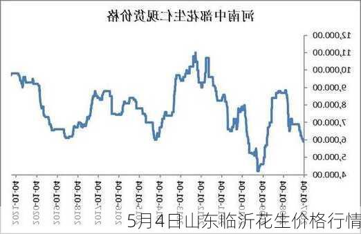 5月4日山东临沂花生价格行情