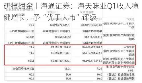 研报掘金丨海通证券：海天味业Q1收入稳健增长，予“优于大市”评级