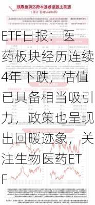 ETF日报：医药板块经历连续4年下跌，估值已具备相当吸引力，政策也呈现出回暖迹象，关注生物医药ETF