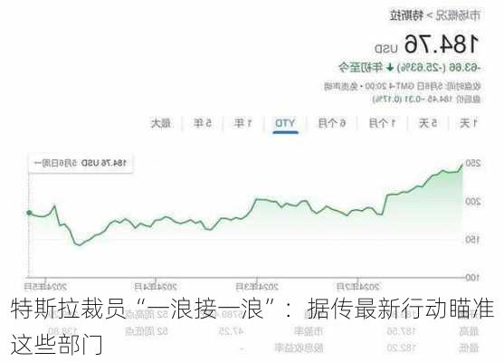 特斯拉裁员“一浪接一浪”：据传最新行动瞄准这些部门