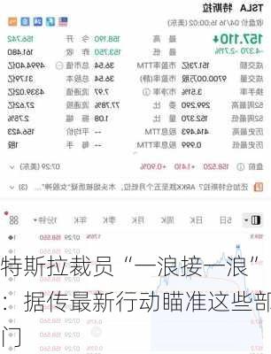 特斯拉裁员“一浪接一浪”：据传最新行动瞄准这些部门