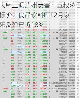 大摩上调泸州老窖、五粮液目标价，食品饮料ETF2月以来反弹已近18%