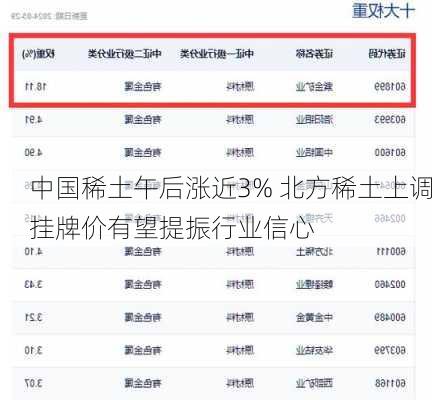 中国稀土午后涨近3% 北方稀土上调挂牌价有望提振行业信心