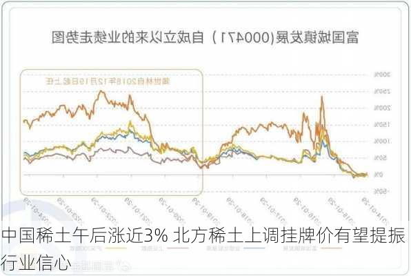 中国稀土午后涨近3% 北方稀土上调挂牌价有望提振行业信心