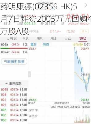 药明康德(02359.HK)5月7日耗资2005万元回购44万股A股