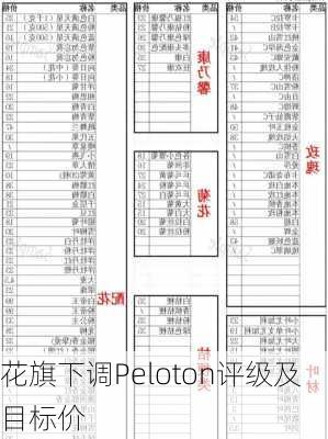 花旗下调Peloton评级及目标价