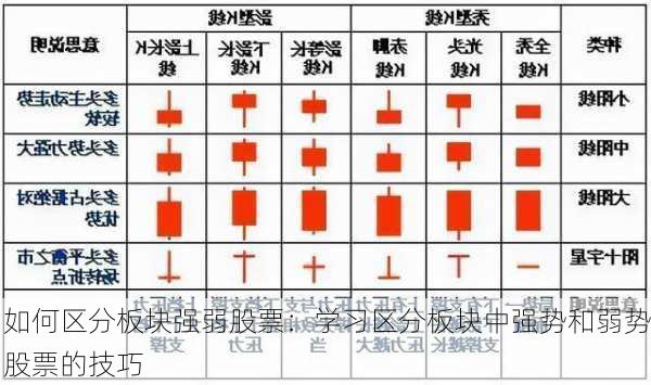 如何区分板块强弱股票：学习区分板块中强势和弱势股票的技巧