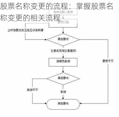 股票名称变更的流程：掌握股票名称变更的相关流程