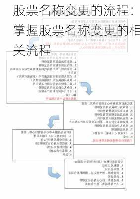 股票名称变更的流程：掌握股票名称变更的相关流程