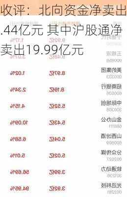 收评：北向资金净卖出40.44亿元 其中沪股通净卖出19.99亿元