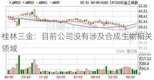 桂林三金：目前公司没有涉及合成生物相关领域