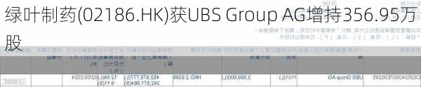 绿叶制药(02186.HK)获UBS Group AG增持356.95万股