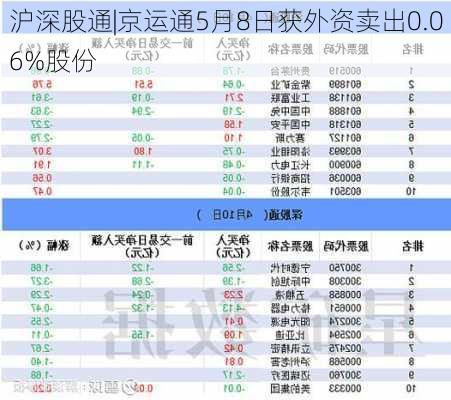 沪深股通|京运通5月8日获外资卖出0.06%股份