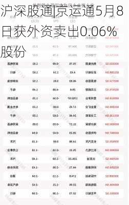 沪深股通|京运通5月8日获外资卖出0.06%股份