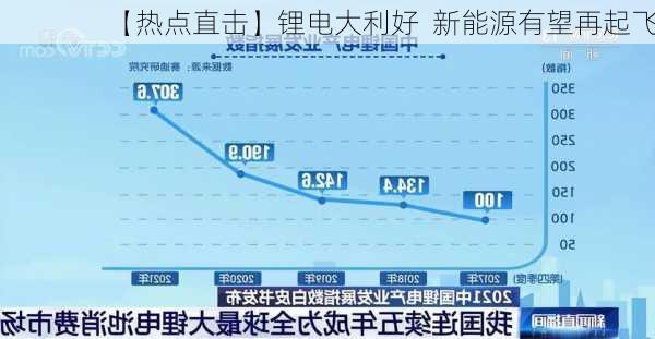 【热点直击】锂电大利好  新能源有望再起飞？