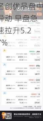 名创优品盘中异动 早盘急速拉升5.27%