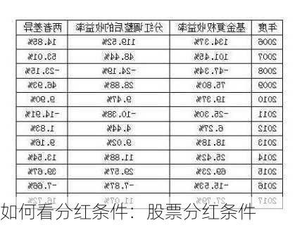 如何看分红条件：股票分红条件