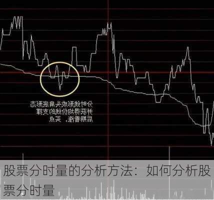 股票分时量的分析方法：如何分析股票分时量