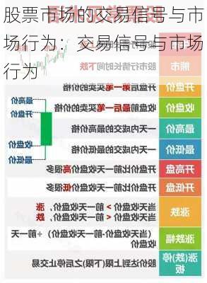 股票市场的交易信号与市场行为：交易信号与市场行为